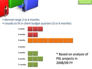 Devlearn Session 514