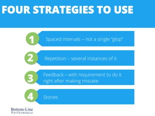 FOUR STRATEGIES TO USE 
Spaced intervals – 1 not a single “glop” 
2 Repetition – several instances of it 
3 right after ma...