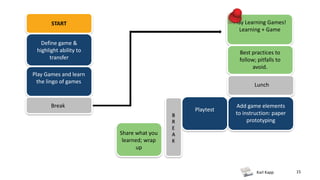 Karl Kapp 15
Play Learning Games!
Learning + Game
START
Define game &
highlight ability to
transfer
Play Games and learn
the lingo of games
Best practices to
follow; pitfalls to
avoid.
Break
Lunch
Add game elements
to instruction: paper
prototyping
Playtest
Share what you
learned; wrap
up
B
R
E
A
K
 