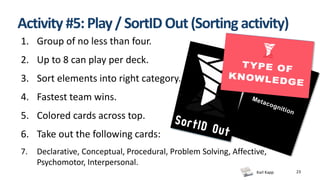 Karl Kapp 23
Activity #5:Play/SortID Out(Sorting activity)
1. Group of no less than four.
2. Up to 8 can play per deck.
3. Sort elements into right category.
4. Fastest team wins.
5. Colored cards across top.
6. Take out the following cards:
7. Declarative, Conceptual, Procedural, Problem Solving, Affective,
Psychomotor, Interpersonal.
 