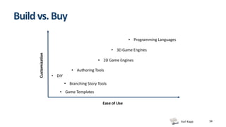 Karl Kapp
Buildvs.Buy
34
Customization
Ease of Use
• Authoring Tools
• 2D Game Engines
• Programming Languages
• Game Templates
• 3D Game Engines
• DIY
• Branching Story Tools
 