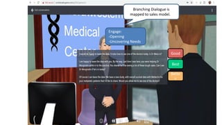 Engage:
-Opening
-Uncovering Needs
Good
Bette
r
Best
Branching Dialogue is
mapped to sales model. .
 