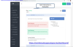 Each interaction is
evaluated.
https://zombiesalesapocalypse.biz/dashboard/
https://zombiesalesapocalypse.biz/dashboard/
 