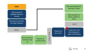 Karl Kapp 42
Play Learning Games!
Learning + Game
START
Define game &
highlight ability to
transfer
Play Games and learn
the lingo of games
Best practices to
follow; pitfalls to
avoid.
Break
Lunch
Create your own
learning games:
paper prototyping
Playtest w/
your team
Playtest w/
another team
Share what you
learned; wrap
up
B
R
E
A
K
 