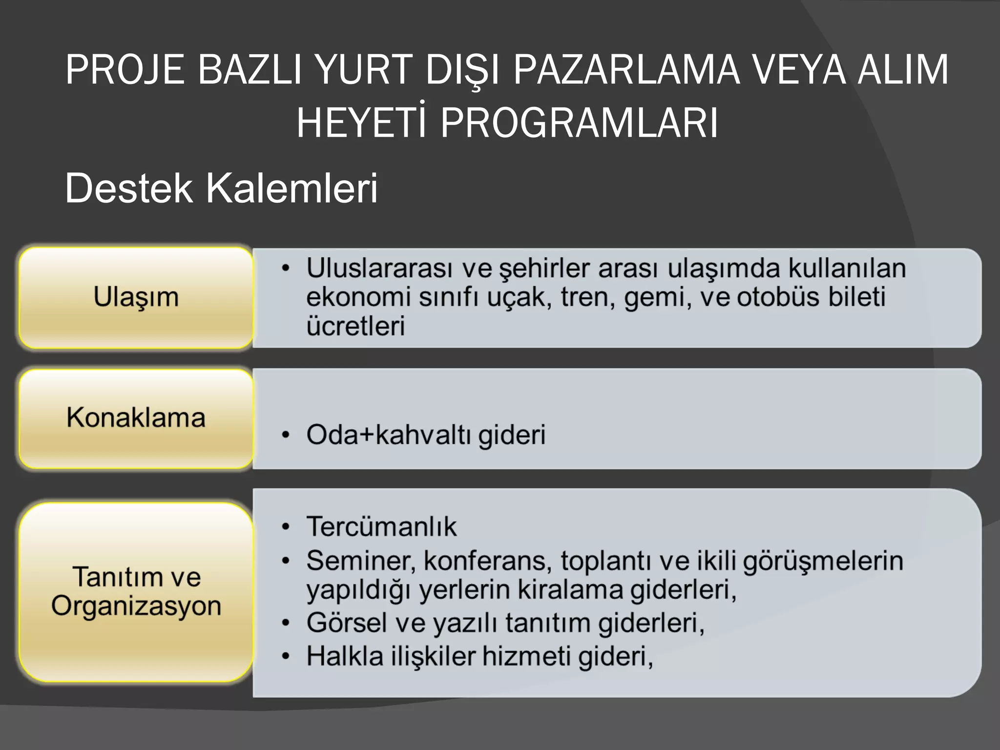 PROJE BAZLI YURT DIŞI PAZARLAMA VEYA ALIM HEYETİ PROGRAMLARI Destek Kalemleri 