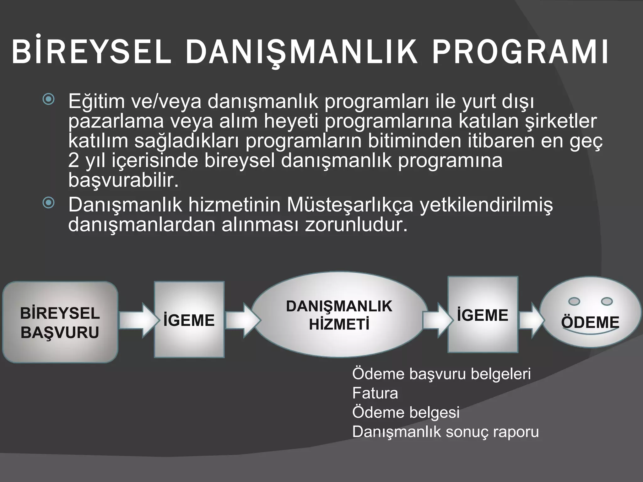 BİREYSEL DANIŞMANLIK PROGRAMI Eğitim ve/veya danışmanlık programları ile yurt dışı pazarlama veya alım heyeti programlarına katılan şirketler katılım sağladıkları programların bitiminden itibaren en geç 2 yıl içerisinde bireysel danışmanlık programına başvurabilir. Danışmanlık hizmetinin Müsteşarlıkça yetkilendirilmiş danışmanlardan alınması zorunludur. Ödeme başvuru belgeleri Fatura Ödeme belgesi Danışmanlık sonuç raporu BİREYSEL BAŞVURU İGEME DANIŞMANLIK HİZMETİ İGEME ÖDEME 