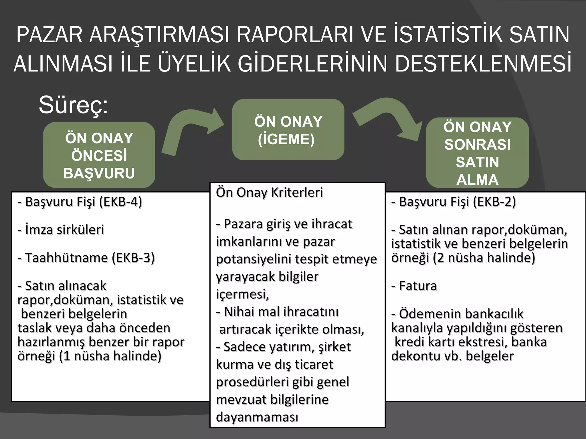 Süreç: ÖN ONAY (İGEME)  ÖN ONAY SONRASI SATIN ALMA - Başvuru Fişi (EKB-4) - İmza sirküleri - Taahhütname (EKB-3) - Satın alınacak  rapor,doküman, istatistik ve benzeri belgelerin taslak veya daha önceden hazırlanmış benzer bir rapor örneği (1 nüsha halinde)   - Başvuru Fişi (EKB-2) - Satın alınan rapor,doküman, istatistik ve benzeri belgelerin örneği (2 nüsha halinde) - Fatura - Ödemenin bankacılık  kanalıyla yapıldığını gösteren kredi kartı ekstresi, banka  dekontu vb. belgeler    ÖN ONAY ÖNCESİ BAŞVURU Ön Onay Kriterleri - Pazara giriş ve ihracat imkanlarını ve pazar  potansiyelini tespit etmeye  yarayacak bilgiler  içermesi, - Nihai mal ihracatını artıracak içerikte olması, - Sadece yatırım, şirket  kurma ve dış ticaret prosedürleri gibi genel  mevzuat bilgilerine  dayanmaması    PAZAR ARAŞTIRMASI RAPORLARI VE İSTATİSTİK SATIN ALINMASI İLE ÜYELİK GİDERLERİNİN DESTEKLENMESİ 