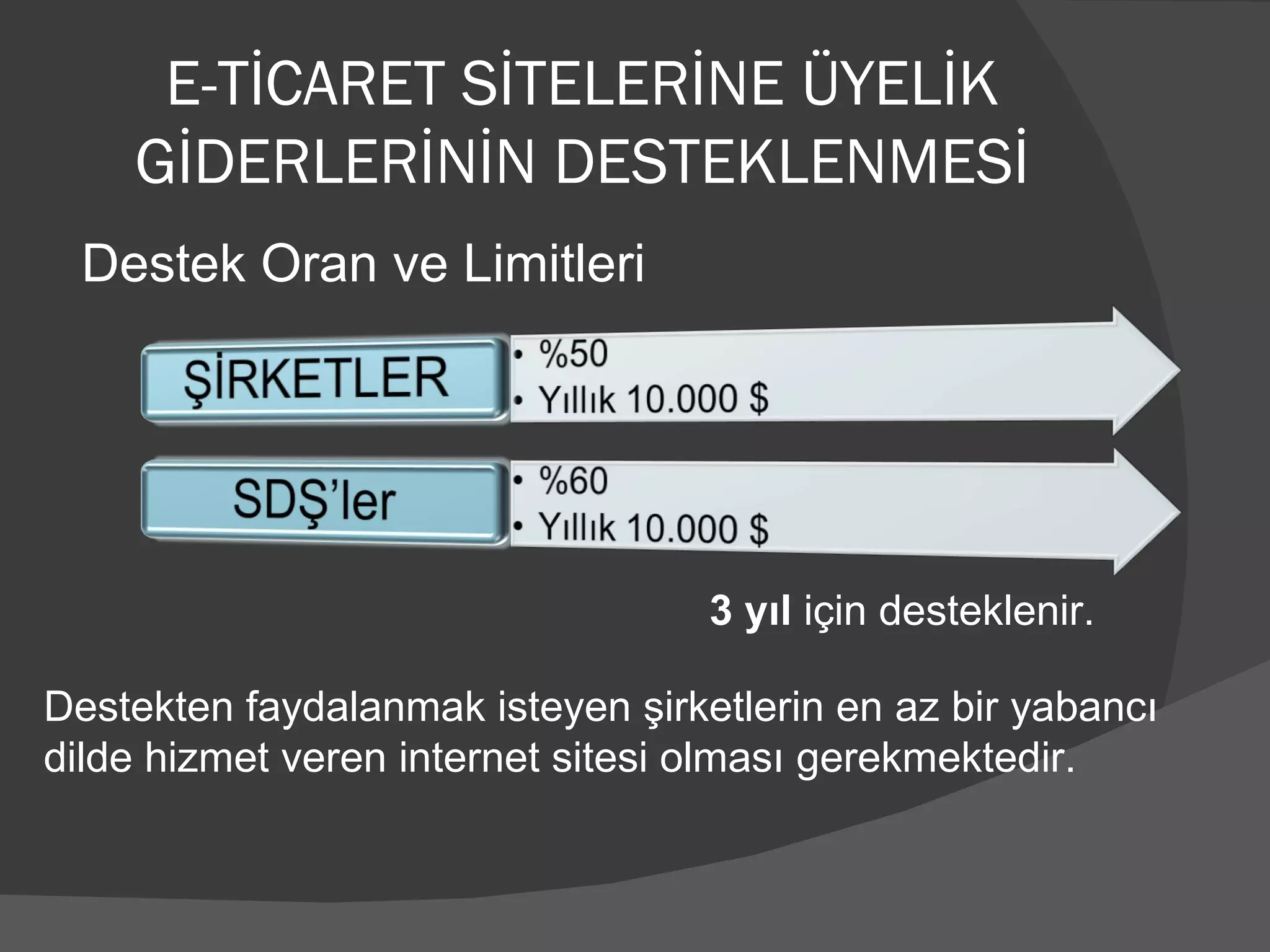 E-TİCARET SİTELERİNE ÜYELİK GİDERLERİNİN DESTEKLENMESİ Destek Oran ve Limitleri Destekten faydalanmak isteyen şirketlerin en az bir yabancı  dilde hizmet veren internet sitesi olması gerekmektedir. 3 yıl  için desteklenir. 