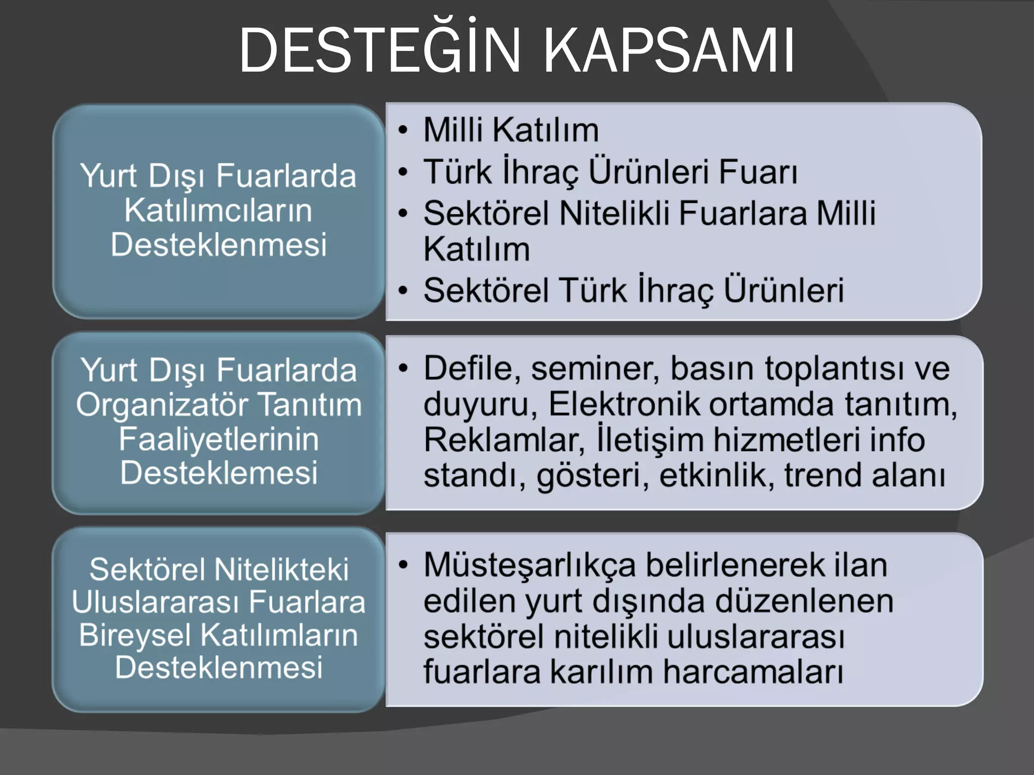 DESTEĞİN KAPSAMI 