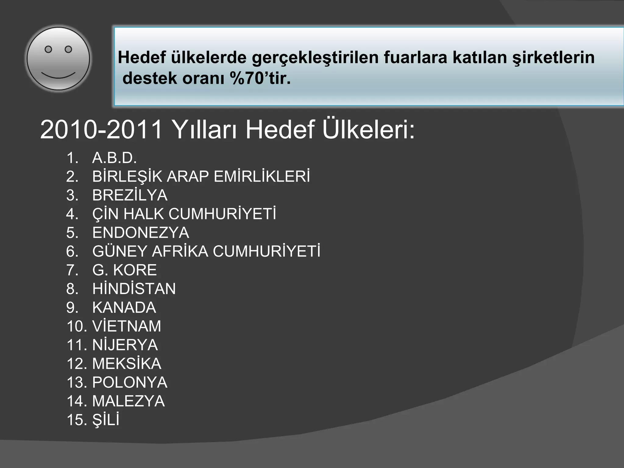2010-2011 Yılları Hedef Ülkeleri: 1.   A.B.D. 2.   BİRLEŞİK ARAP EMİRLİKLERİ 3.   BREZİLYA 4.   ÇİN HALK CUMHURİYETİ 5.   ENDONEZYA 6.   GÜNEY AFRİKA CUMHURİYETİ 7.   G. KORE 8.   HİNDİSTAN 9.   KANADA 10. VİETNAM 11. NİJERYA 12. MEKSİKA 13. POLONYA 14. MALEZYA 15. ŞİLİ Hedef ülkelerde gerçekleştirilen fuarlara katılan şirketlerin destek oranı %70’tir. 