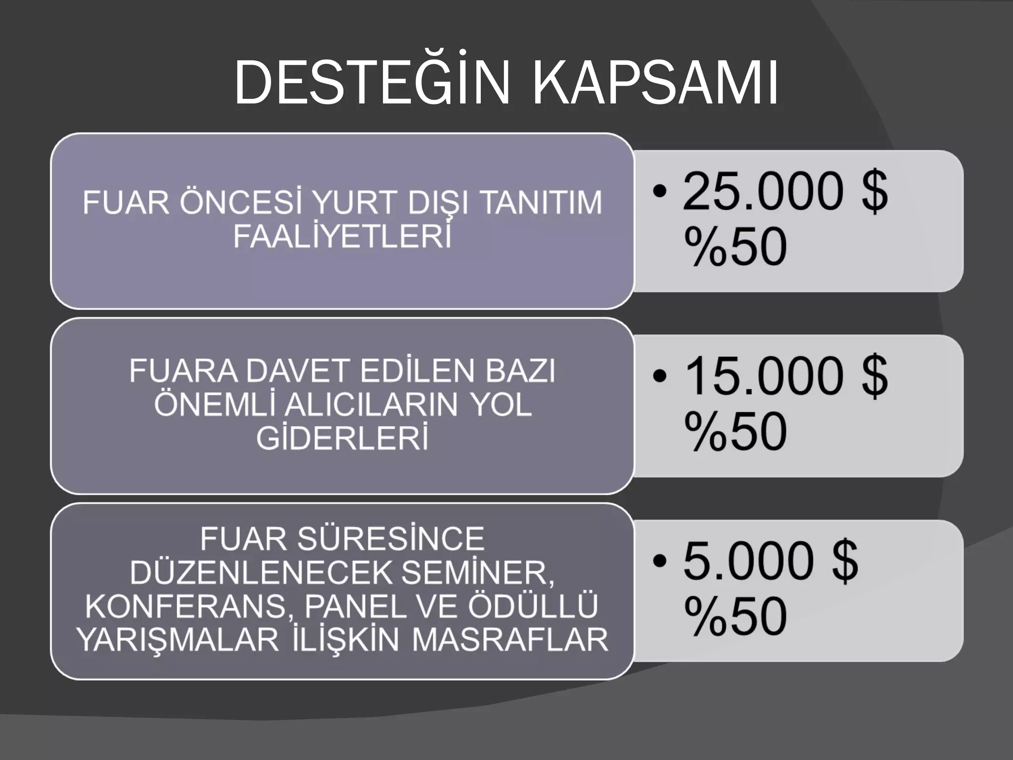 DESTEĞİN KAPSAMI 