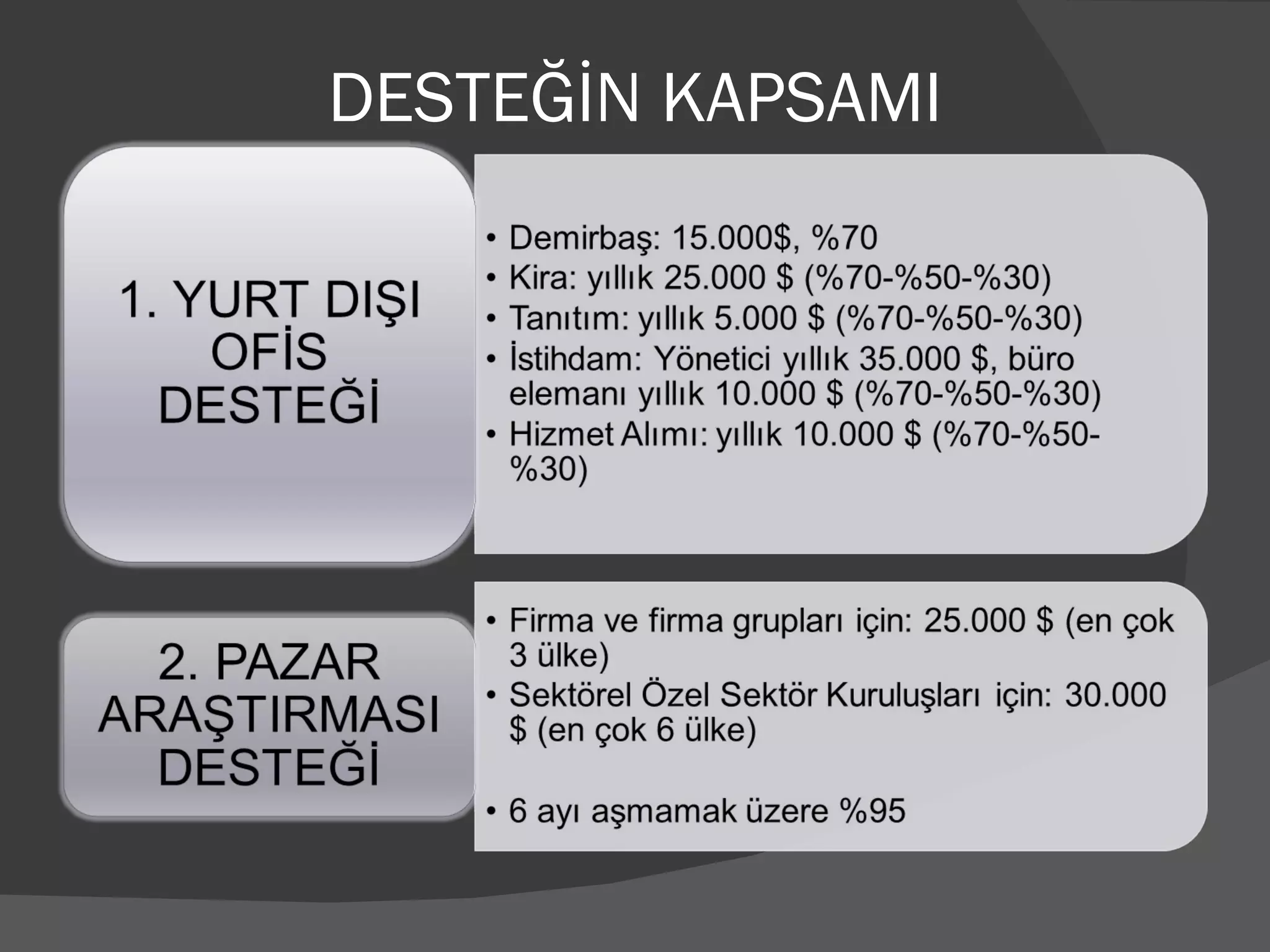 DESTEĞİN KAPSAMI 