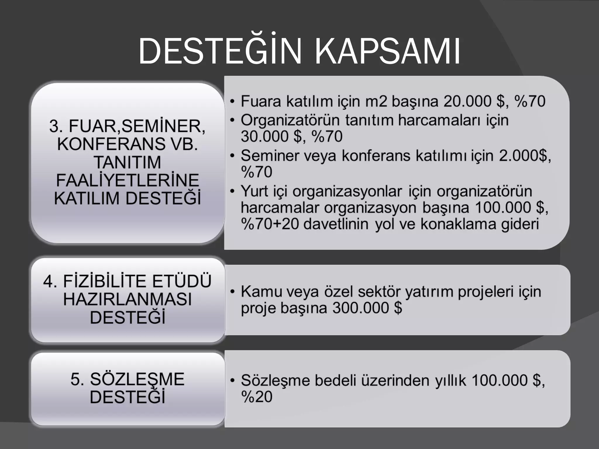 DESTEĞİN KAPSAMI 
