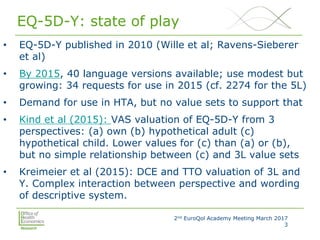 Valuing the EQ-5D-Y Principles, methods and current research | PPTX