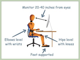 Monitor 20-40 inches from eyes
Elbows level
with wrists
Hips level
with knees
Feet supported
 
