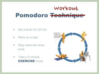 Pomodoro Technique
‣ Set a timer for 20-min
‣ Work on a task
‣ Stop when the timer
ends
‣ Take a 5 minute
EXERCISE break
Workout
 
