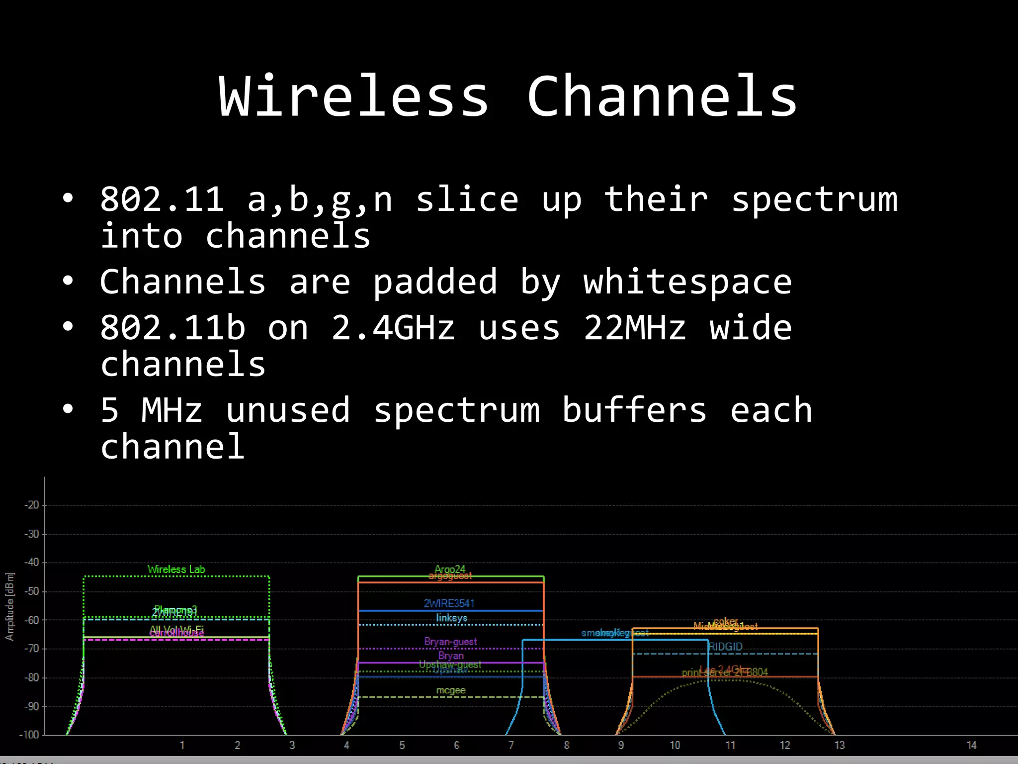 Wireless Channels
• 802.11 a,b,g,n slice up their spectrum
  into channels
• Channels are padded by whitespace
• 802.11b on 2.4GHz uses 22MHz wide
  channels
• 5 MHz unused spectrum buffers each
  channel
 