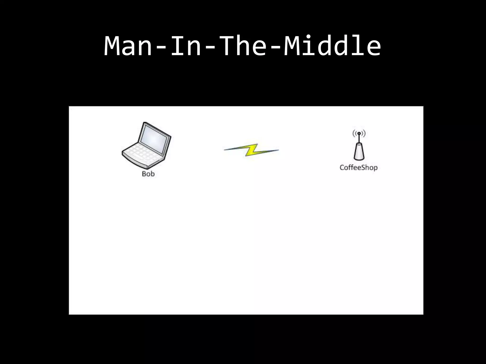 Man-In-The-Middle
 