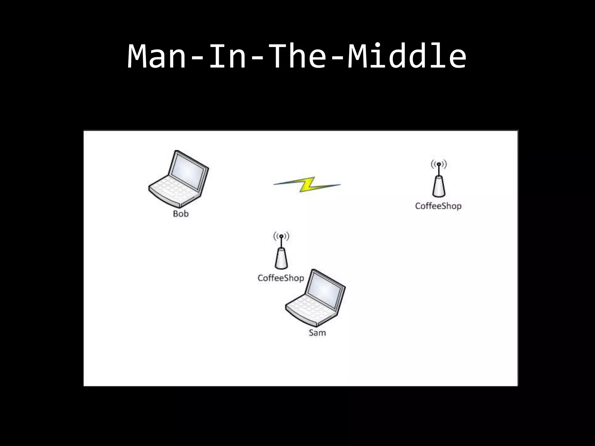 Man-In-The-Middle
 