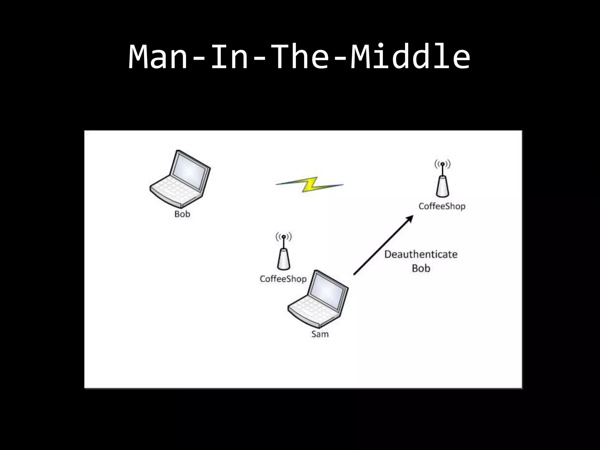 Man-In-The-Middle
 
