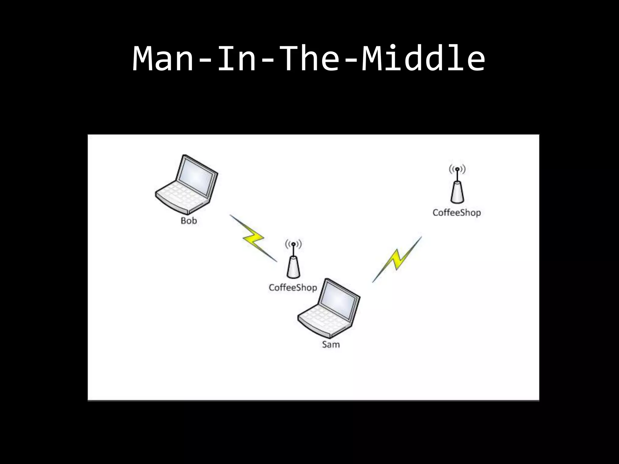 Man-In-The-Middle
 