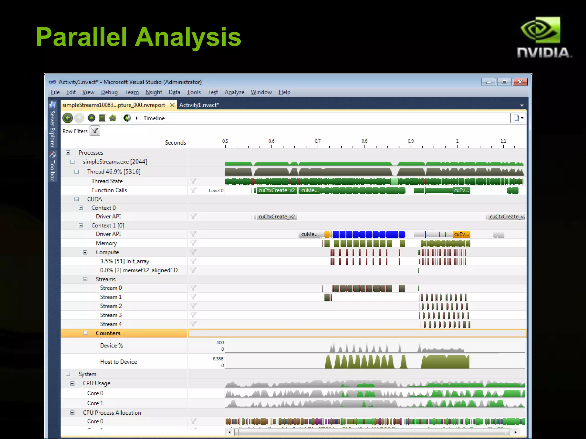 Parallel Analysis