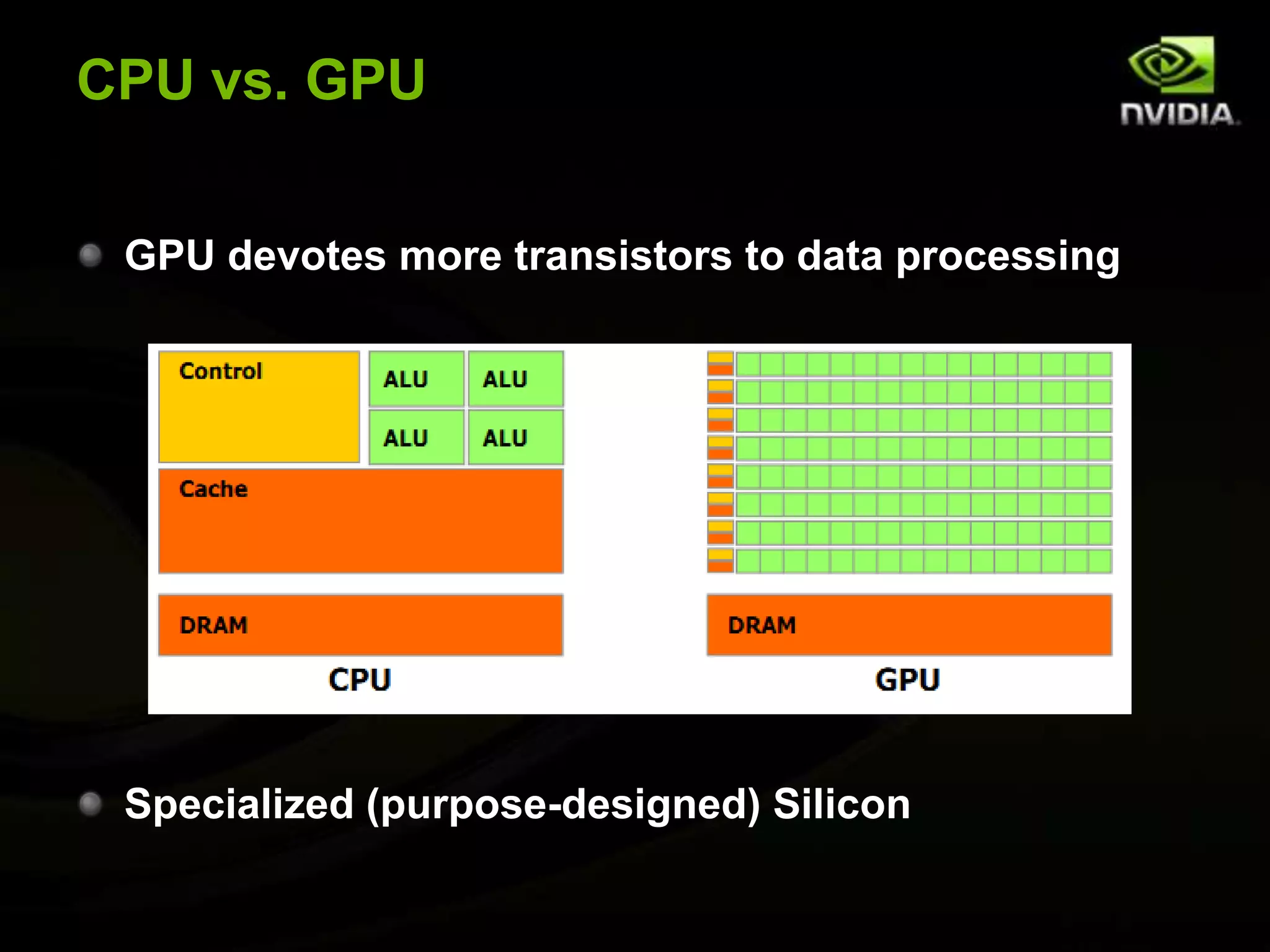 CPU vs. GPUGPU devotes more transistors to data processingSpecialized (purpose-designed) Silicon