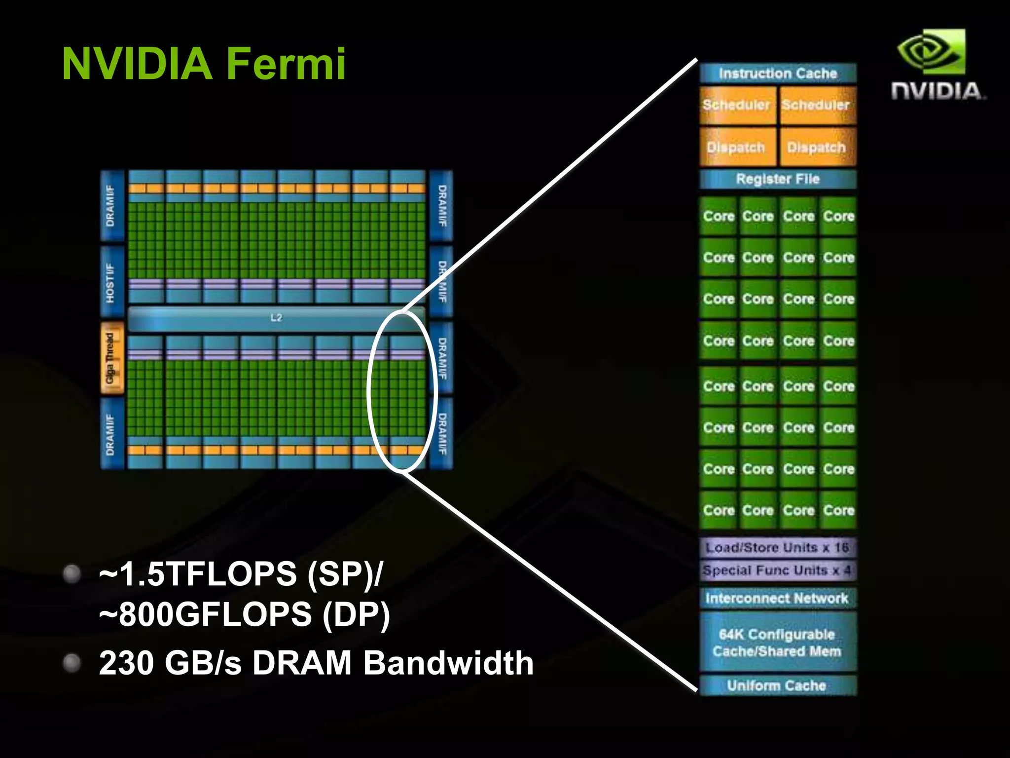 NVIDIA Fermi~1.5TFLOPS (SP)/~800GFLOPS (DP)230 GB/s DRAM Bandwidth