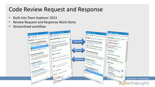 Insightful Solutions :: Innovative Technologies 
Code Review Request and Response 
• Built into Team Explorer 2013 
• Review Request and Response Work Items 
• Streamlined workflow 
 