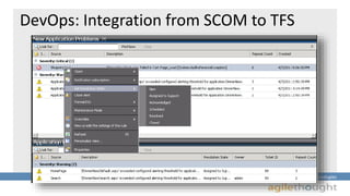 DevOps: Integration from SCOM to TFS 
Insightful Solutions :: Innovative Technologies 
 