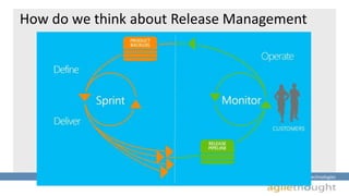 How do we think about Release Management 
Insightful Solutions :: Innovative Technologies 
 