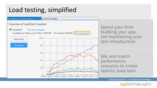 Insightful Solutions :: Innovative Technologies 
Load testing, simplified 
 
