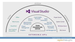 Insightful Solutions :: Innovative Technologies 
 
