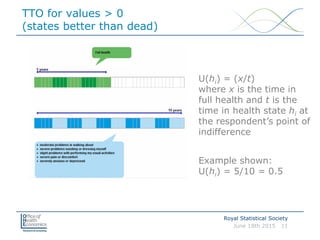 Measuring and valuing patient reported health_RSS | PDF