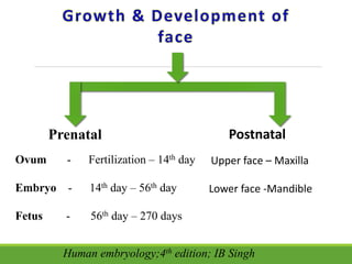 Postnatal
Upper face – Maxilla
Lower face -Mandible
Prenatal
Ovum - Fertilization – 14th day
Embryo - 14th day – 56th day
Fetus - 56th day – 270 days
Human embryology;4th edition; IB Singh
 