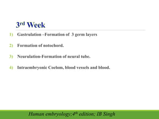 1) Gastrulation –Formation of 3 germ layers
2) Formation of notochord.
3) Neurulation-Formation of neural tube.
4) Intraembryonic Coelom, blood vessels and blood.
Human embryology;4th edition; IB Singh
 