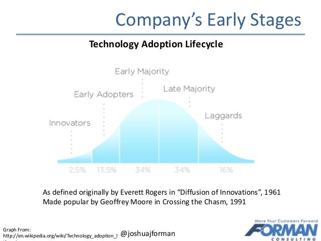 Devlopmental Stages Of The StartUp Customer Relationship Denver St 