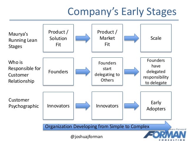 Devlopmental Stages Of The StartUp Customer Relationship Denver St 