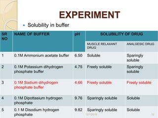 Devlopment and validation of rp hplc method for simultaneous ex. | PPTX