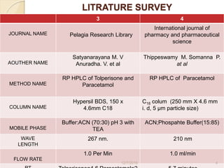 Devlopment and validation of rp hplc method for simultaneous ex. | PPTX