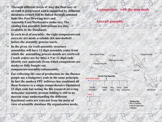 A comparison   with the man made Aircraft assembly   Through different levels of Assy the final assy of aircraft is progressed and is supported by different databases (which will be linked through common links like Part/Drawing nors and Assembly/Cost/Workcentre codes etc). The  routing and assembly instructions are also available in the Databases. In each level of assembly, the right components/sub assys etc are made available (kit marshalled) before the assembly process starts. In the given Air craft assembly structure assemblies will have 12 digit assembly codes from which the  assembling process details are retrieved ( work orders are for this).A 9 or 12 digit code identify raw materials (from which components are made) or fully bought out components/assembly/subassembly. For collecting the cost of production etc the finance people use a budgetory code in the same principle. In fact the modern PPC software has combined all these features to a single comprehensive Optimised 12 digit code but noting the Bio research invoving molecular assembly/protein folding is still in its nascent stage understanding the different functional codes are relevant from the point of view of scientific database file organisation needs.  