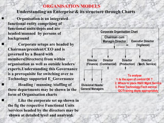 ORGANISATION   MODELS Understanding an Enterprise & its structure through Charts Organisation is an integrated functional entity comprising of functional units/depts and are headed/manned  by persons of background Corporate setups are headed by Chairman/president/CEO and is governed by a Board with members(Directors) from within organisation as well as outside leaders/ experts.Understanding this Governance is a prerequisite for switching over to Technology supported E_Governance Heading / manning /staffing of these departments may be shown in the form of Organisation charts Like the corporate set up shown in the fig the respective Functional Units /services headed by the directors may be  shown at detailed level and analysed. 