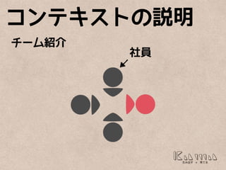 コンテキストの説明
チーム紹介
社員
 