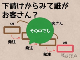 下請けからみて誰が
お客さん？
発注
発注
発注
全員お客さん
その中でも
 