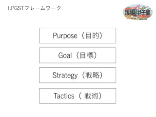 1.PGSTフレームワーク 
Purpose（目的） 
Goal（目標） 
Strategy（戦略） 
Tactics（ 戦術） 
 