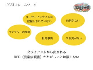 1.PGSTフレームワーク 
ユーザーインサイトが 
把握しきれていない前例がない 
社内事情 
リテラシーの問題 
やる気がない 
クライアントから出される 
RFP（提案依頼書）がただしいとは限らない 
 