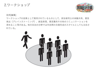 2.ワークショップ 
効用[編集] 
ワークショップの効果として期待されているものとして、参加者同士の体験共有、意見 
表出（ブレインストーミング）、創造表現、意見集約その他のコミュニケーションを 
深めること等がある。地方自治の分野では市民間の合意形成のスタイルとしても注目さ 
れている。 
 