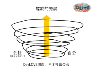 会社 
（コミュニティ） 
自分 
螺旋的発展 
DevLOVE関西、ネオ社畜の会 
 