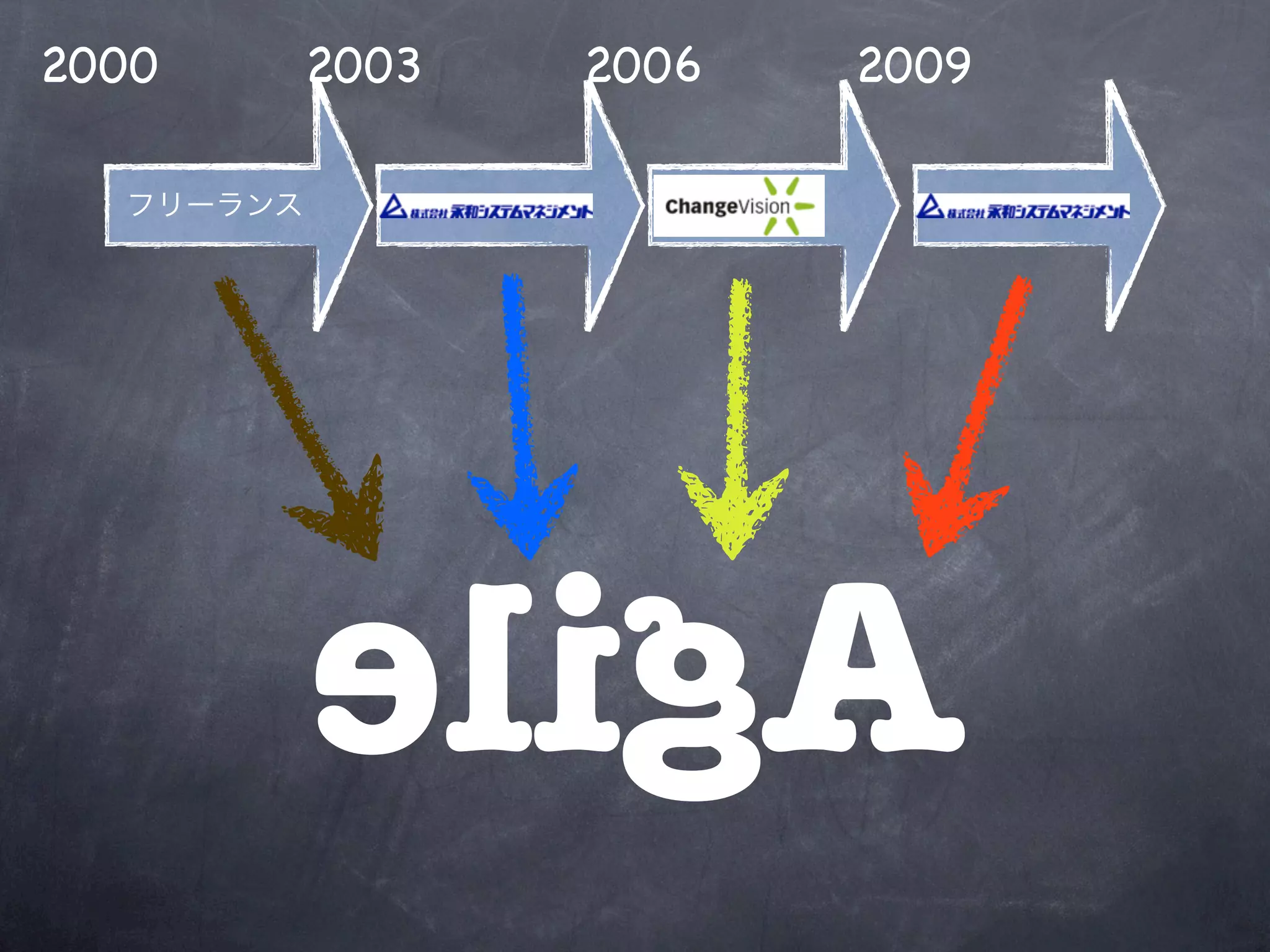 2000   2003   2006   2009




       eligA
 