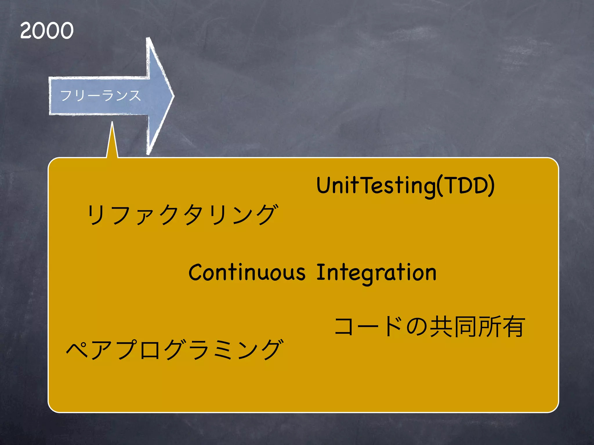 2000




                  UnitTesting(TDD)


       Continuous Integration
 